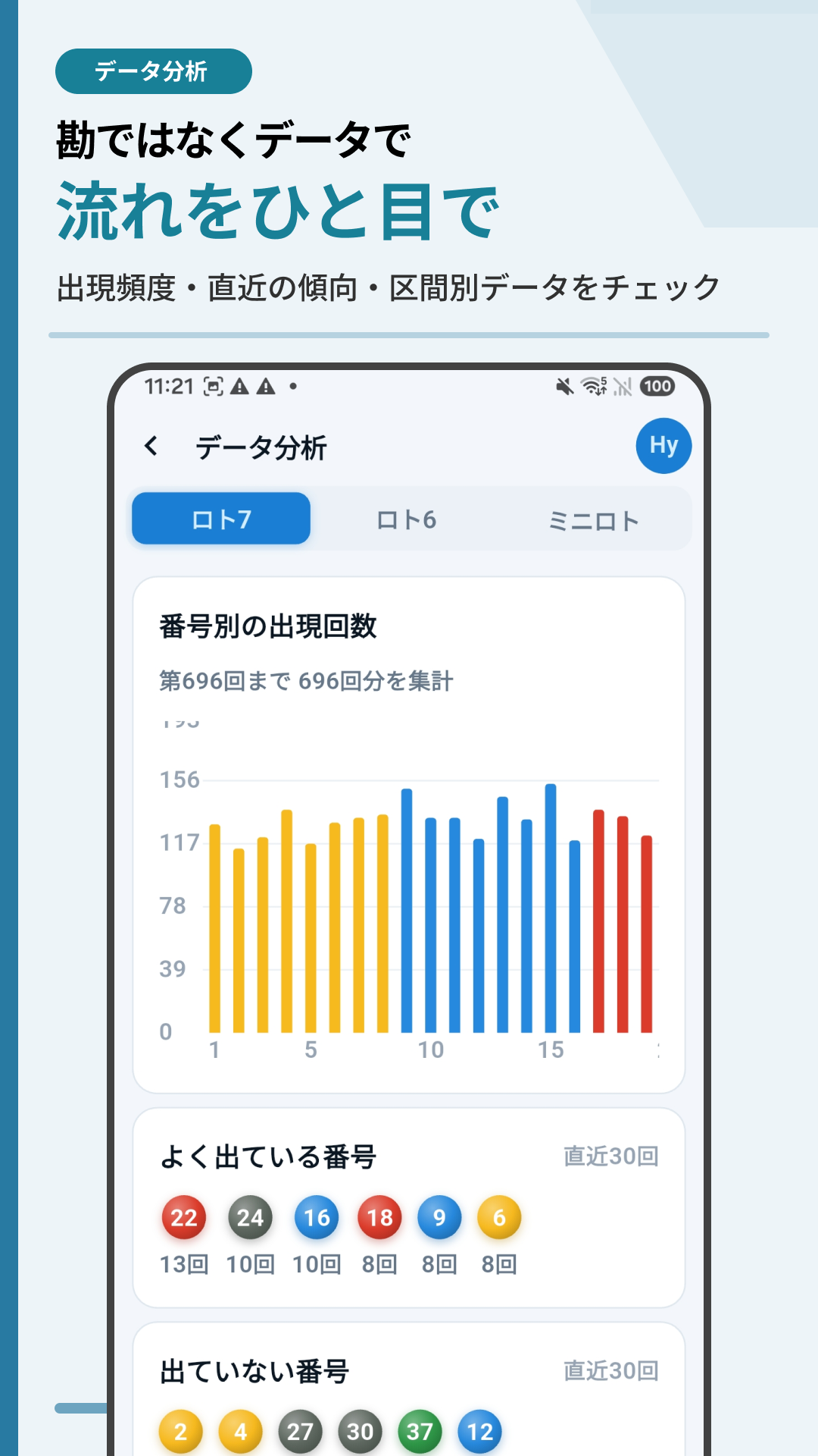 過去の抽せんデータ分析